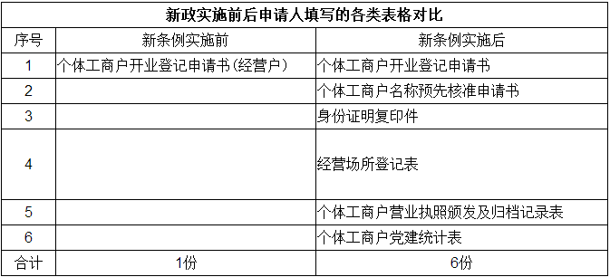 2022年如何在深圳注冊有限合伙？