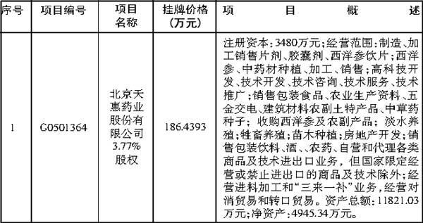 醫(yī)生群真假問題分析 90%空殼不開刀很正常！